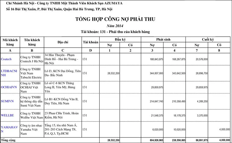 Kế toán công nợ là gì? Những công việc của kế toán công nợ phải làm? 2 cong-viec-cua-ke-toan-cong-no-la-gi2
