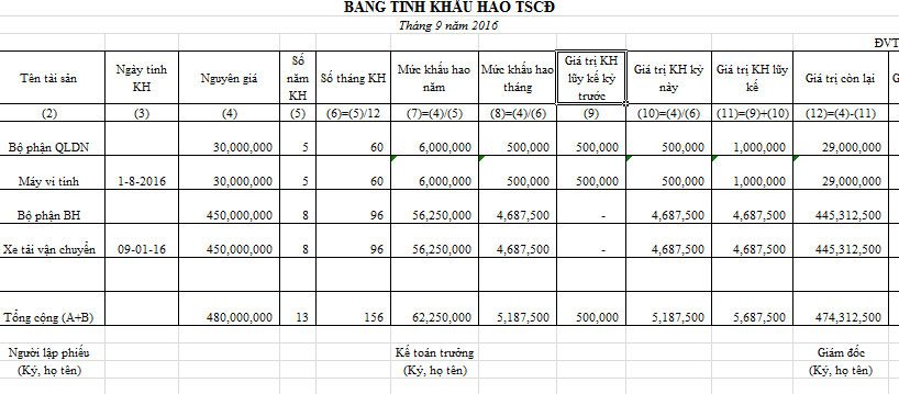 Cách lập bảng trích khấu hao tài sản cố định