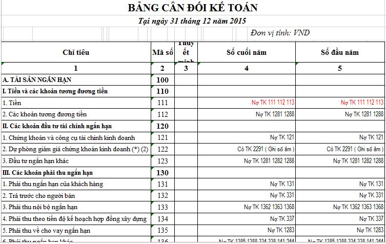 Hướng dẫn lập báo cáo tài chính theo thông tư 200/2014/TT-BTC bằng Excel