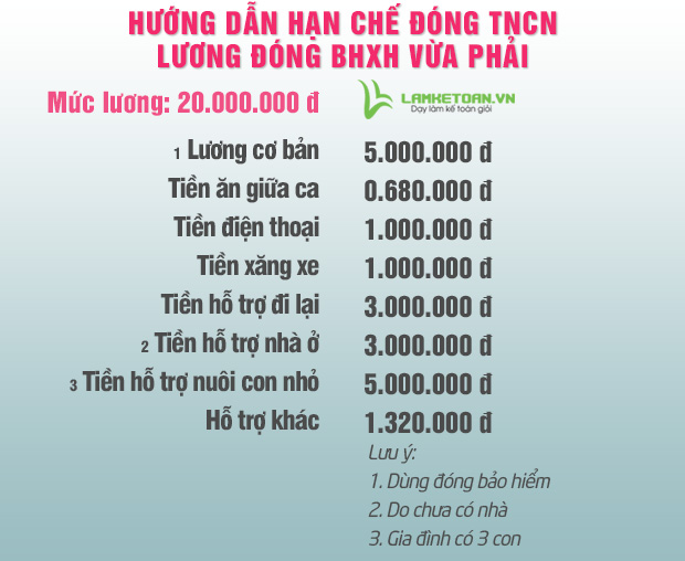 bang tinh luong