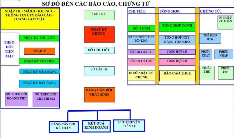 huong dan lam ke toan tren excel