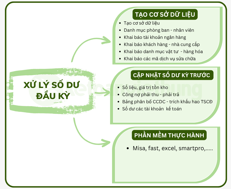 kế toán dịch vụ sửa chữa xe 1
