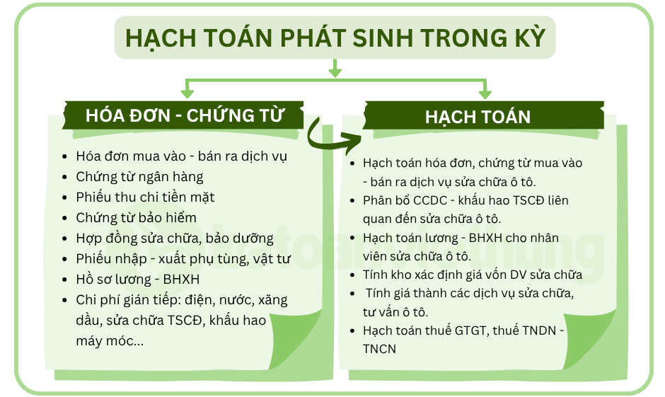 kế toán dịch vụ sửa chữa xe 2
