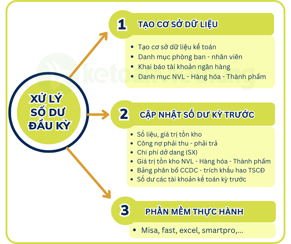 kế toán công ty sản xuất thương mại 1