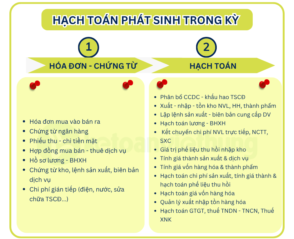 kế toán công ty sản xuất thương mại 2
