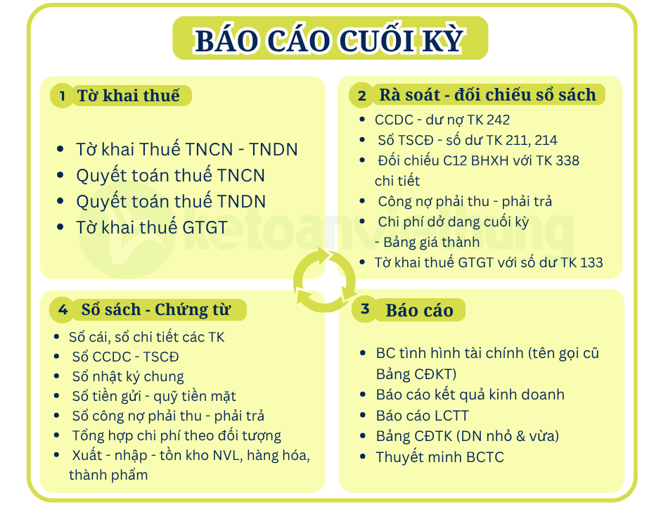 kế toán công ty sản xuất thương mại 3
