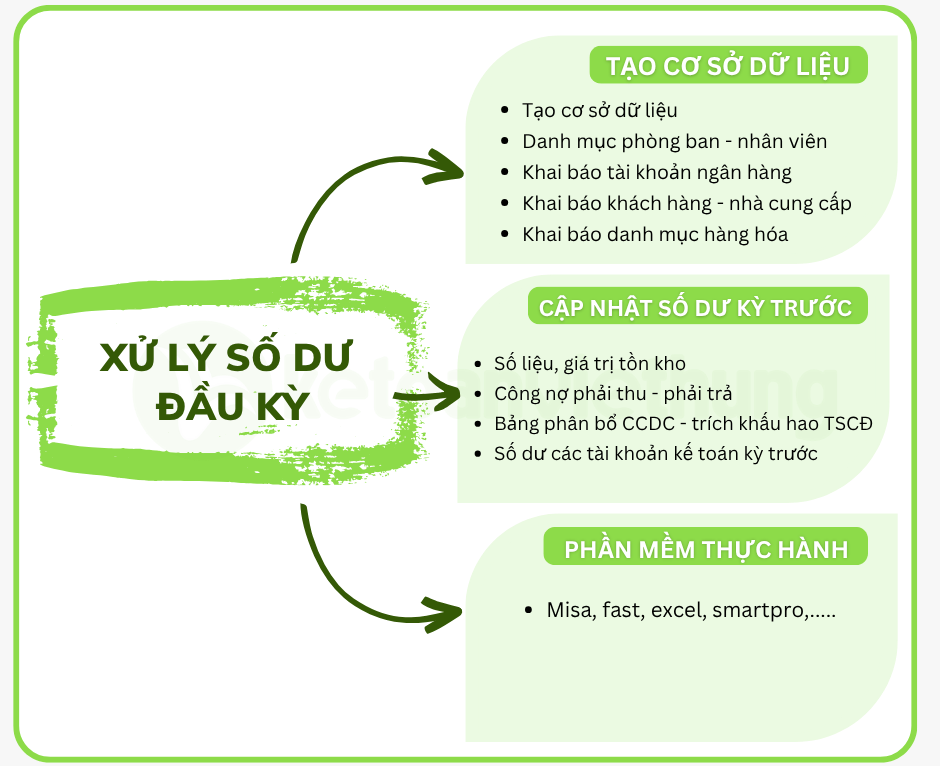 Khoá học tổng hợp kế toán công ty thương mại 2 kế toán công ty thương mại 1