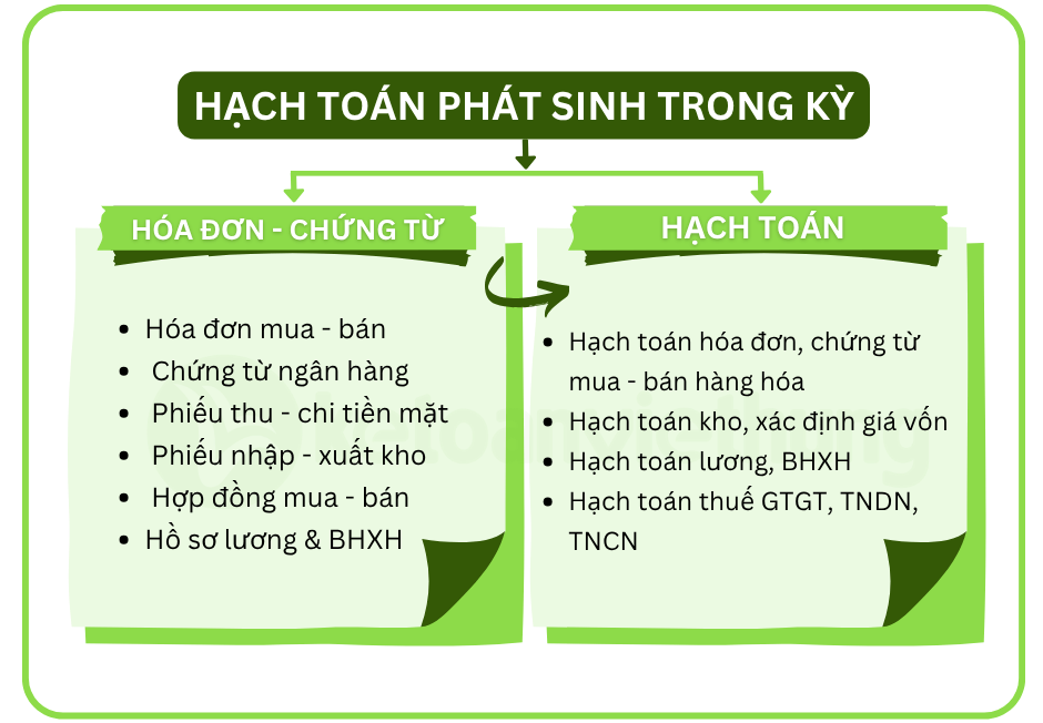 Khoá học tổng hợp kế toán công ty thương mại 3 kế toán công ty thương mại 2