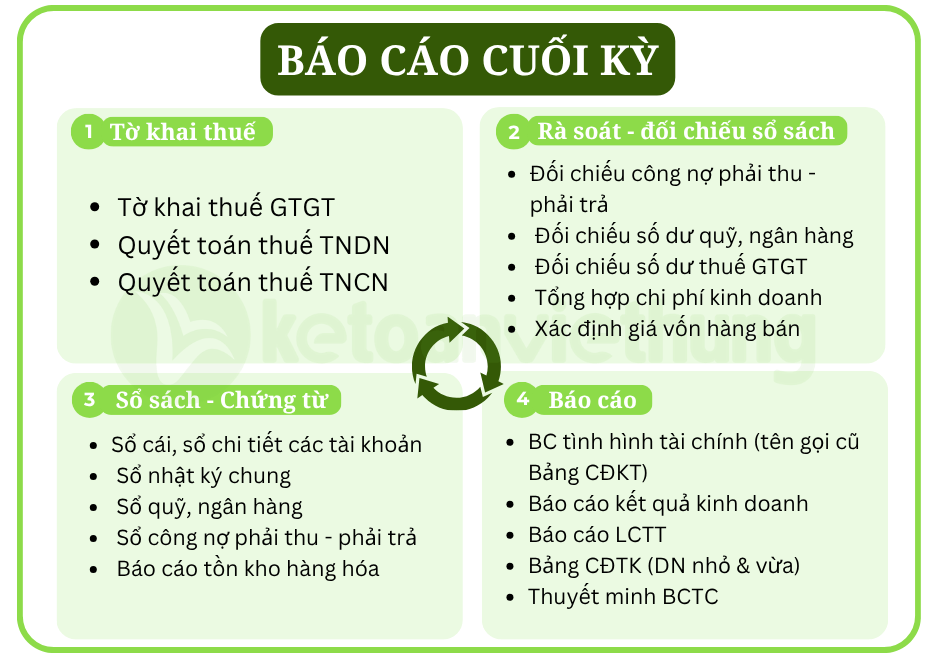Khoá học tổng hợp kế toán công ty thương mại 4 kế toán công ty thương mại 2