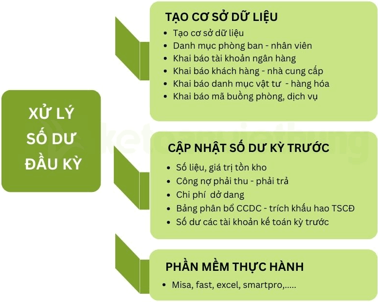 Khoá Học Kế Toán Dịch Vụ Khách Sạn 100% Thực Tế 2 kế toán dịch vụ khách sạn 1