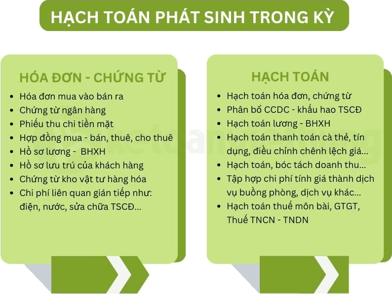 Khoá Học Kế Toán Dịch Vụ Khách Sạn 100% Thực Tế 3 kế toán dịch vụ khách sạn 2