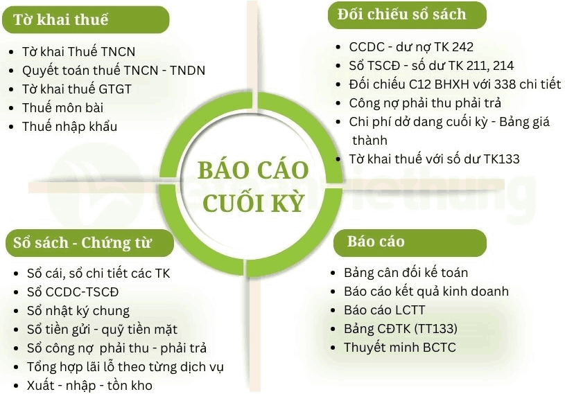 Khoá Học Kế Toán Dịch Vụ Khách Sạn 100% Thực Tế 4 kế toán dịch vụ khách sạn 3