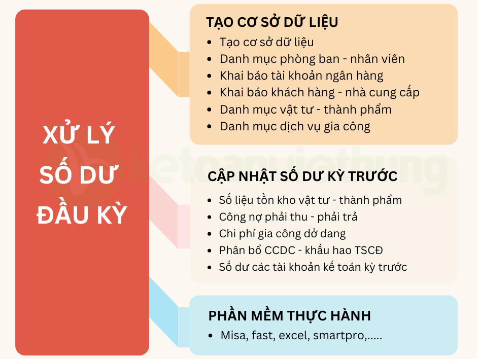 kế toán dịch vụ gia công 1