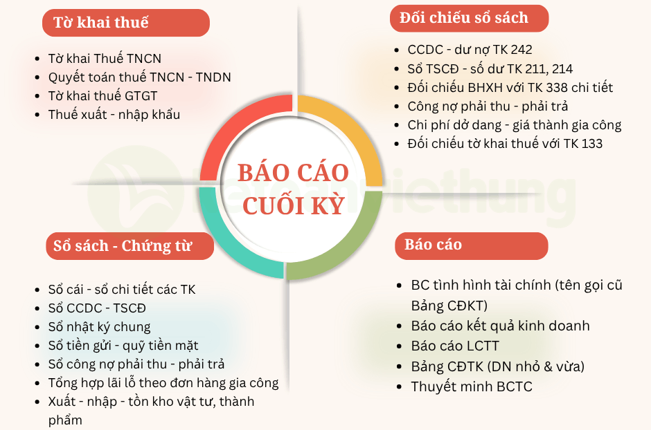 kế toán dịch vụ gia công 3