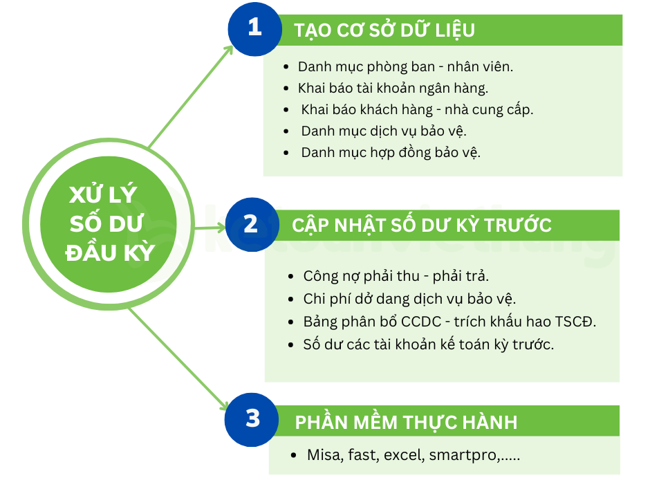 kế toán công ty dịch vụ bảo vệ 1