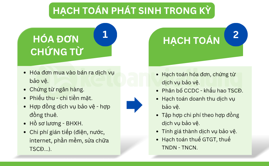 kế toán công ty dịch vụ bảo vệ 2