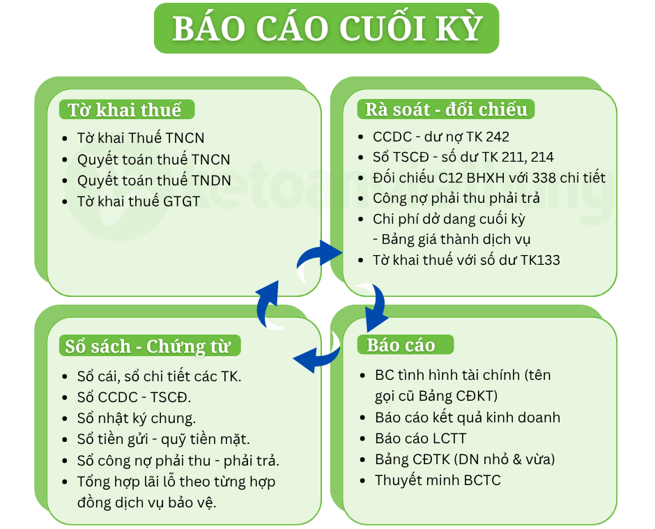 kế toán công ty dịch vụ bảo vệ 3