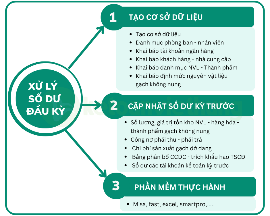 kế toán công ty sản xuất gạch 1