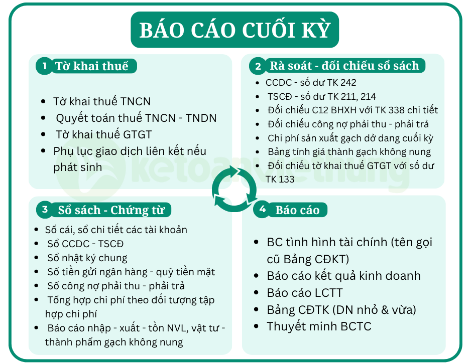 kế toán công ty sản xuất gạch 3