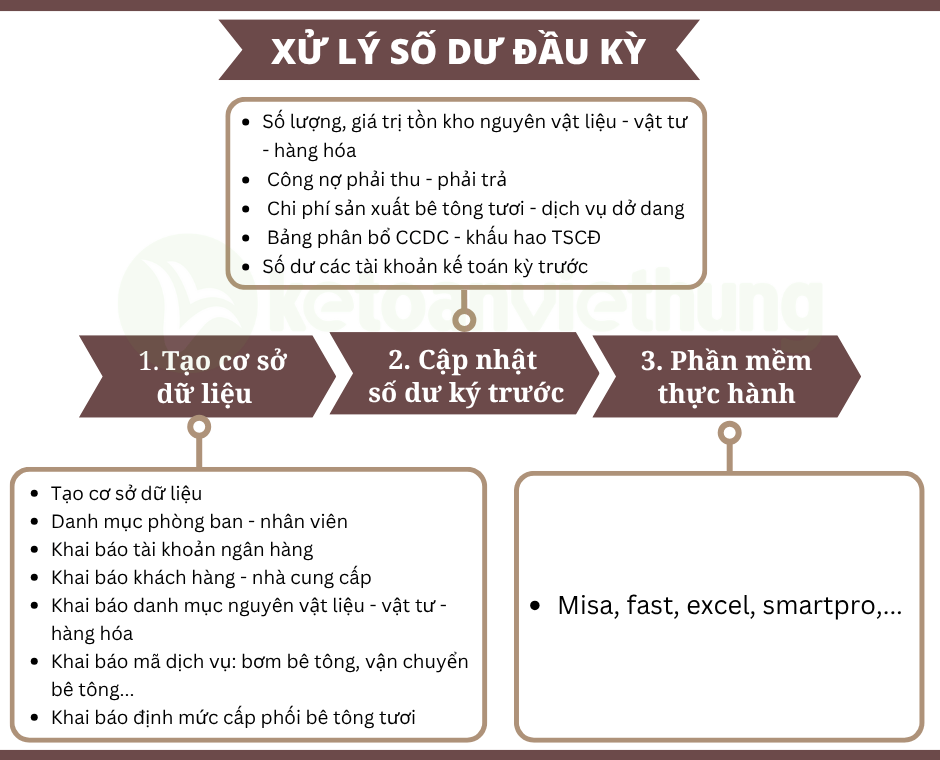 Khóa học kế toán tổng hợp sản xuất bê tông tươi 2 kế toán công ty sản xuất bê tông tươi 1