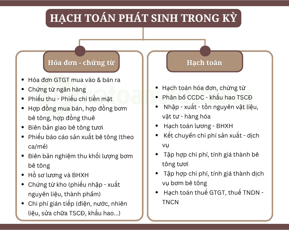 Khóa học kế toán tổng hợp sản xuất bê tông tươi 3 kế toán công ty sản xuất bê tông tươi 2
