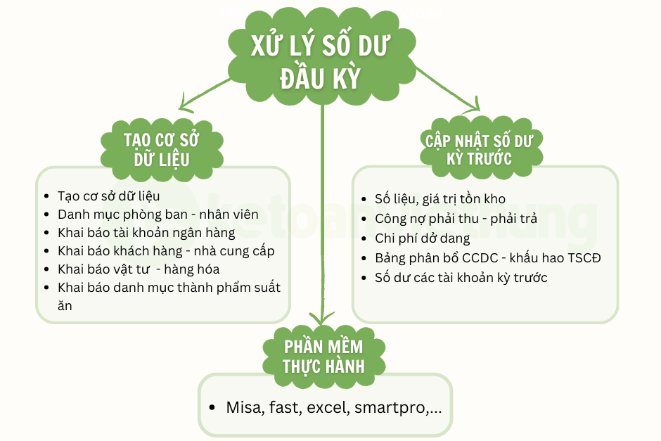 Khoá học tổng hợp kế toán suất ăn công nghiệp 2 kế toán suất ăn công nghiệp 1