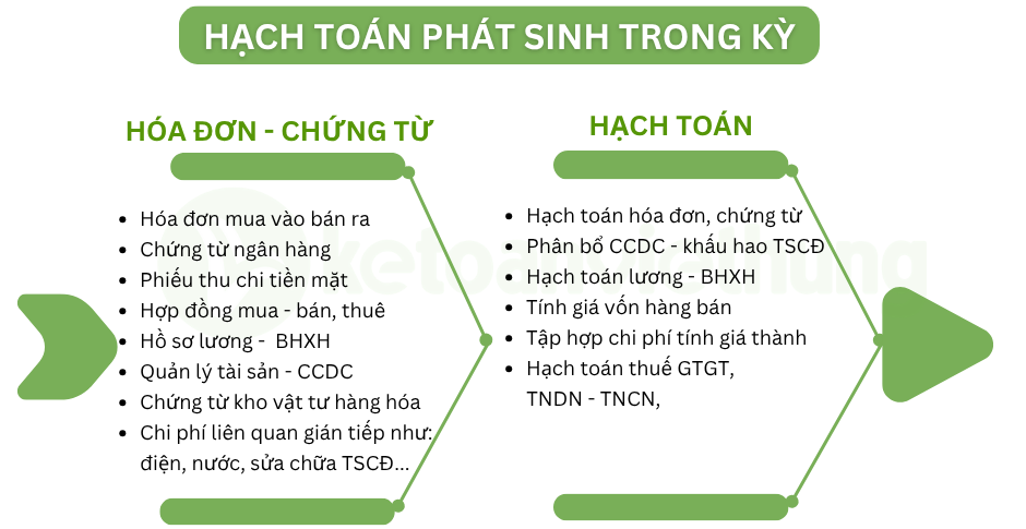 Khoá học tổng hợp kế toán suất ăn công nghiệp 3 kế toán suất ăn công nghiệp 2