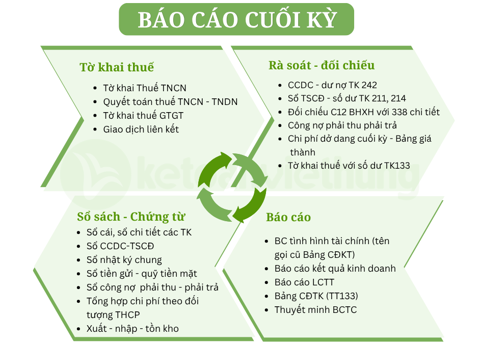 Khoá học tổng hợp kế toán suất ăn công nghiệp 4 kế toán suất ăn công nghiệp 3