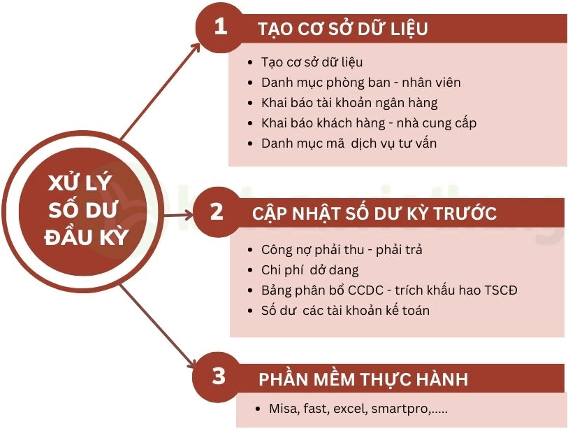 kế toán công ty tư vấn thiết kế xây dựng 1