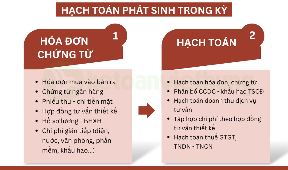 kế toán công ty tư vấn thiết kế xây dựng 3
