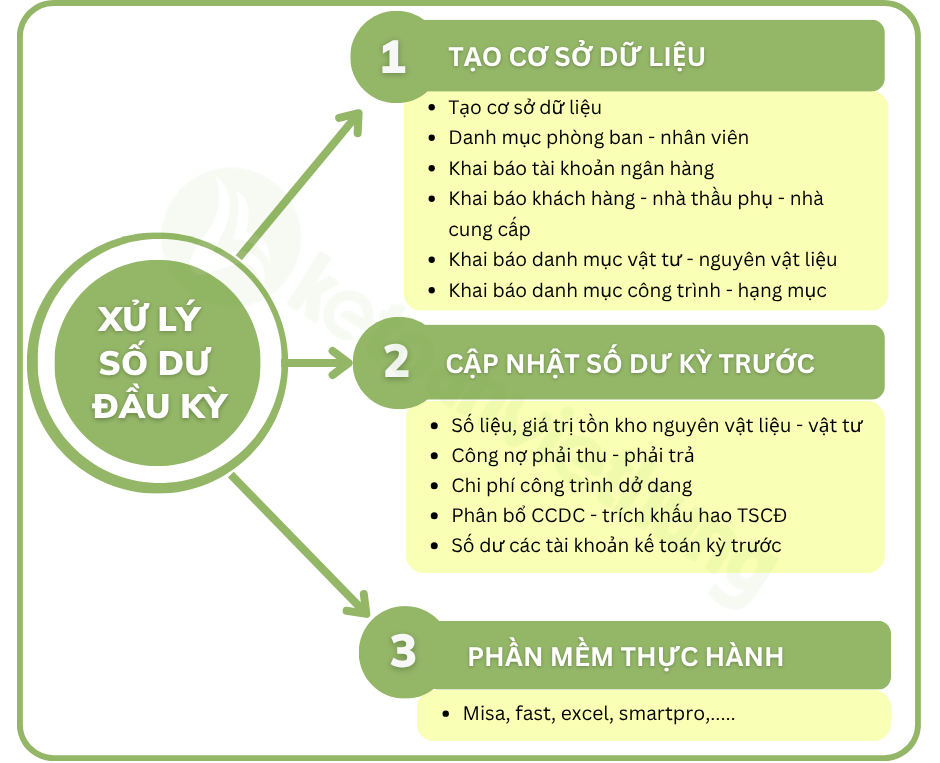 học kế toán xây dựng 1