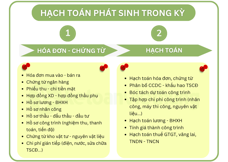 học kế toán xây dựng 2