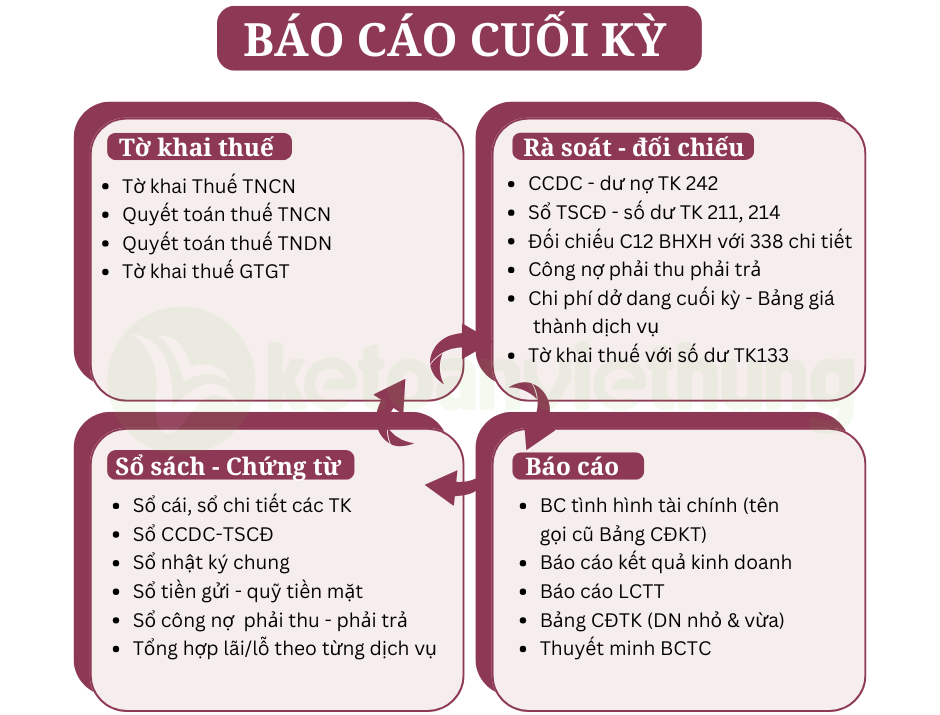 kế toán dịch vụ spa 3