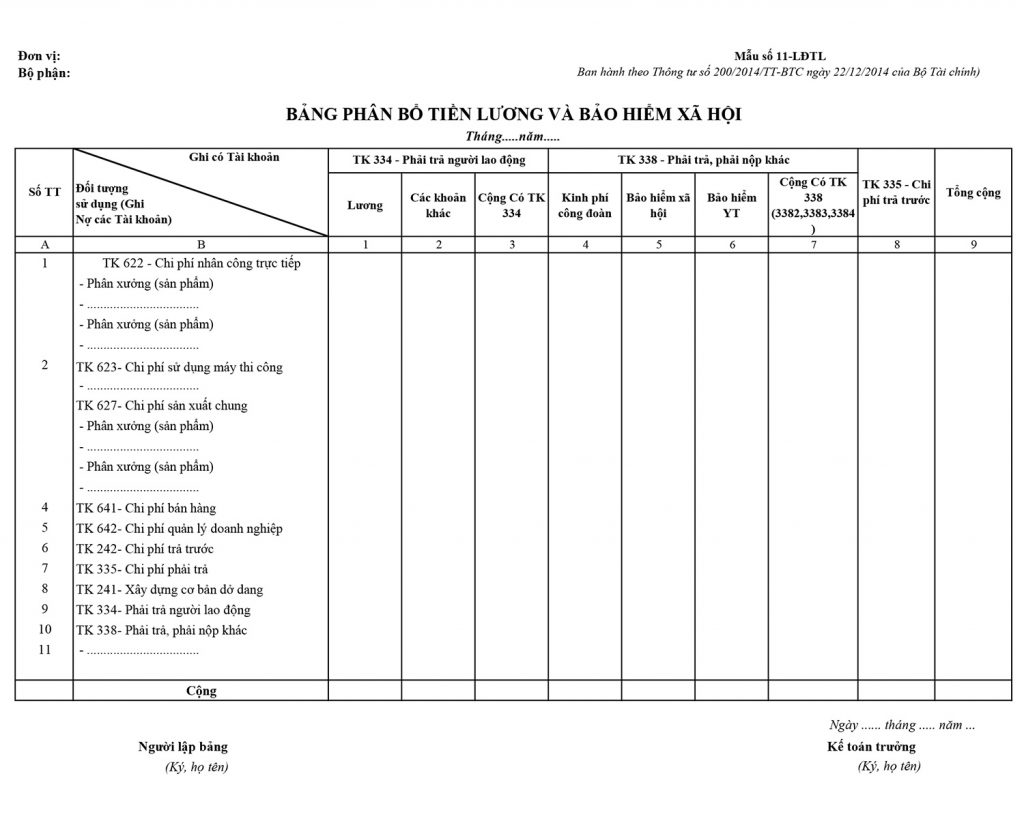 bang phan bo tien luong va bhxh
