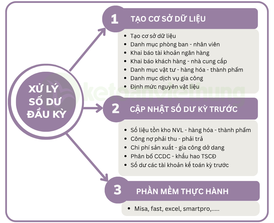 kế toán sản xuất dịch vụ gia công 1