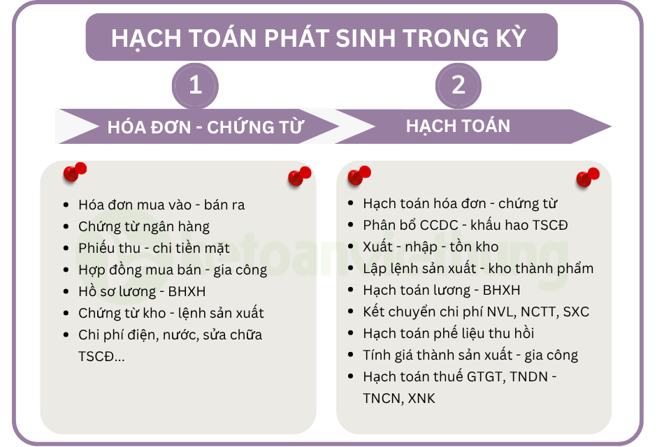 kế toán sản xuất dịch vụ gia công 2