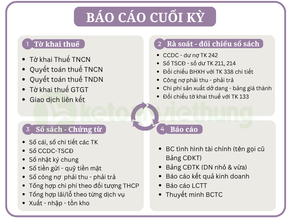 kế toán sản xuất dịch vụ gia công 3
