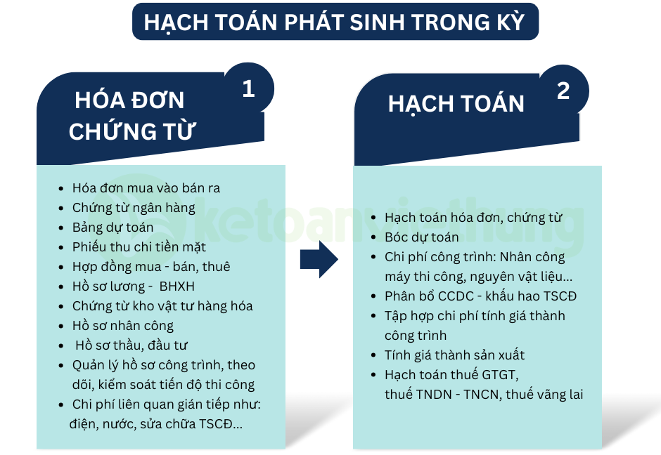 kế toán sản xuất vật liệu xây dựng 2