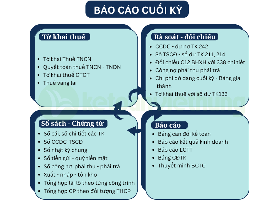 kế toán sản xuất vật liệu xây dựng 3