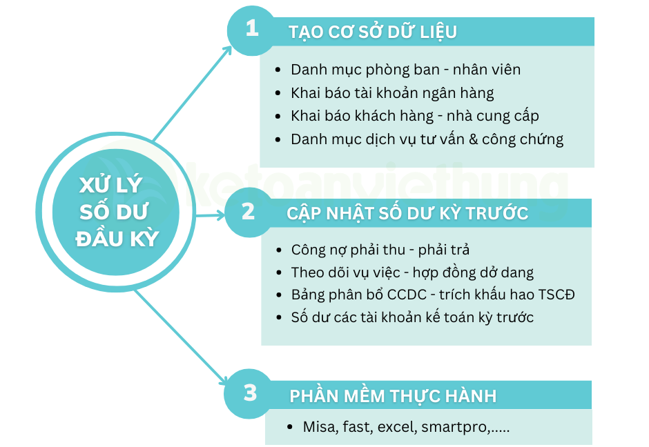 kế toán công ty dịch vụ tư vấn luật 1