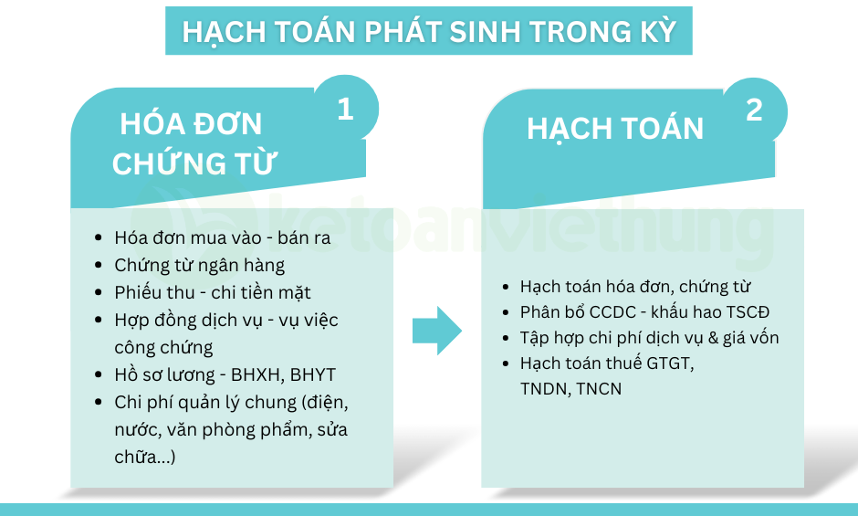kế toán công ty dịch vụ tư vấn luật 2