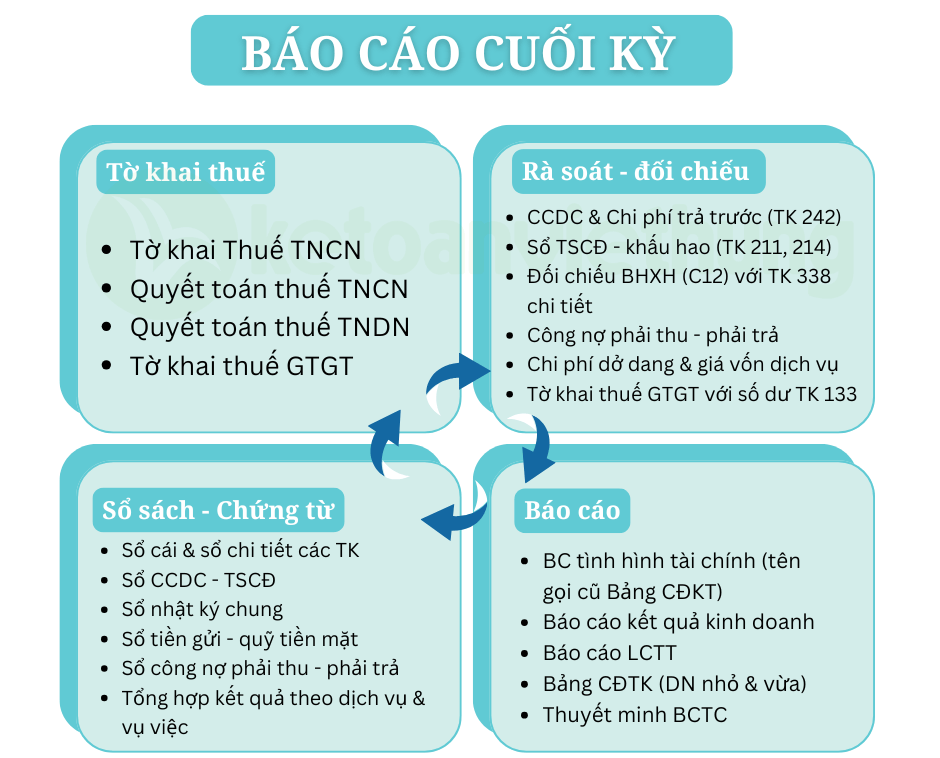 kế toán công ty dịch vụ tư vấn luật 3