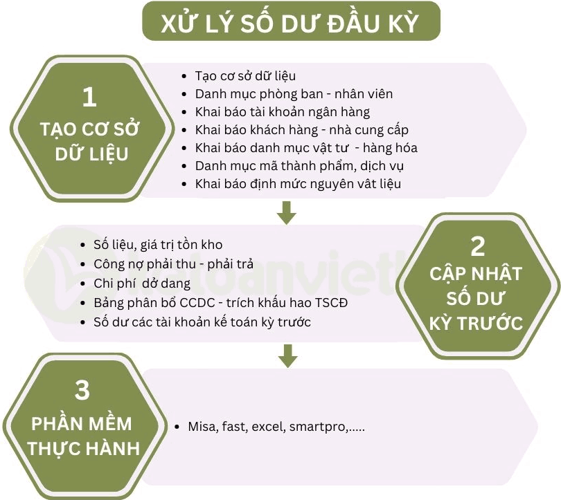 kế toán công ty sản xuất và lắp ráp 1