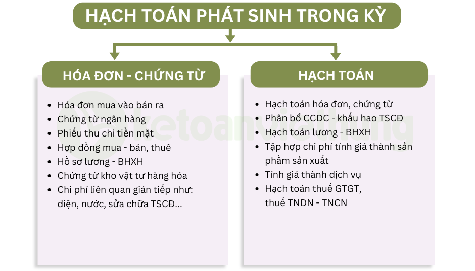 kế toán công ty sản xuất và lắp ráp 2