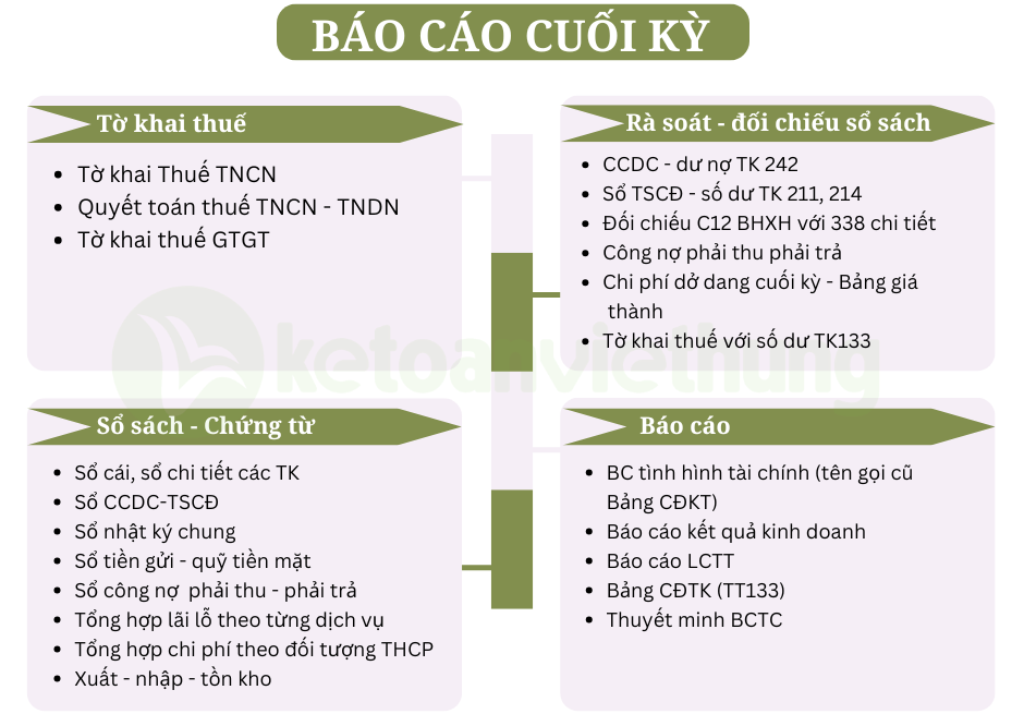 kế toán công ty sản xuất và lắp ráp 3