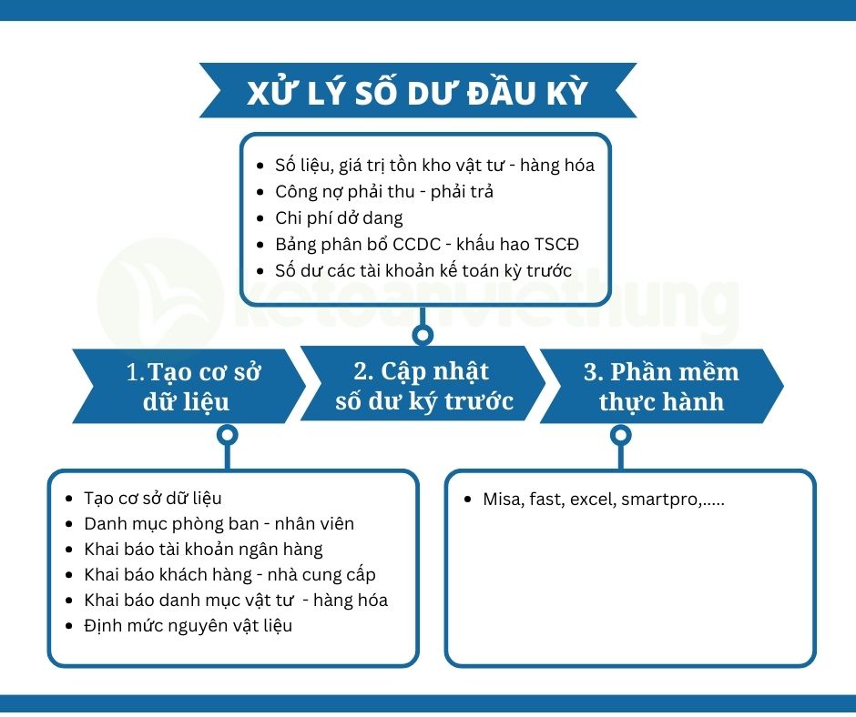 Khoá học tổng hợp kế toán công ty sản xuất thi công đồ nội thất 2 kế toán công ty sản xuất thi công đồ nội thất 1