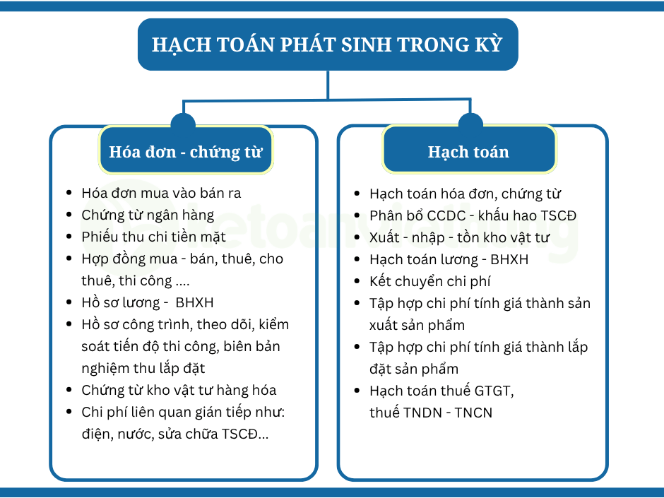 Khoá học tổng hợp kế toán công ty sản xuất thi công đồ nội thất 3 kế toán công ty sản xuất thi công đồ nội thất 2