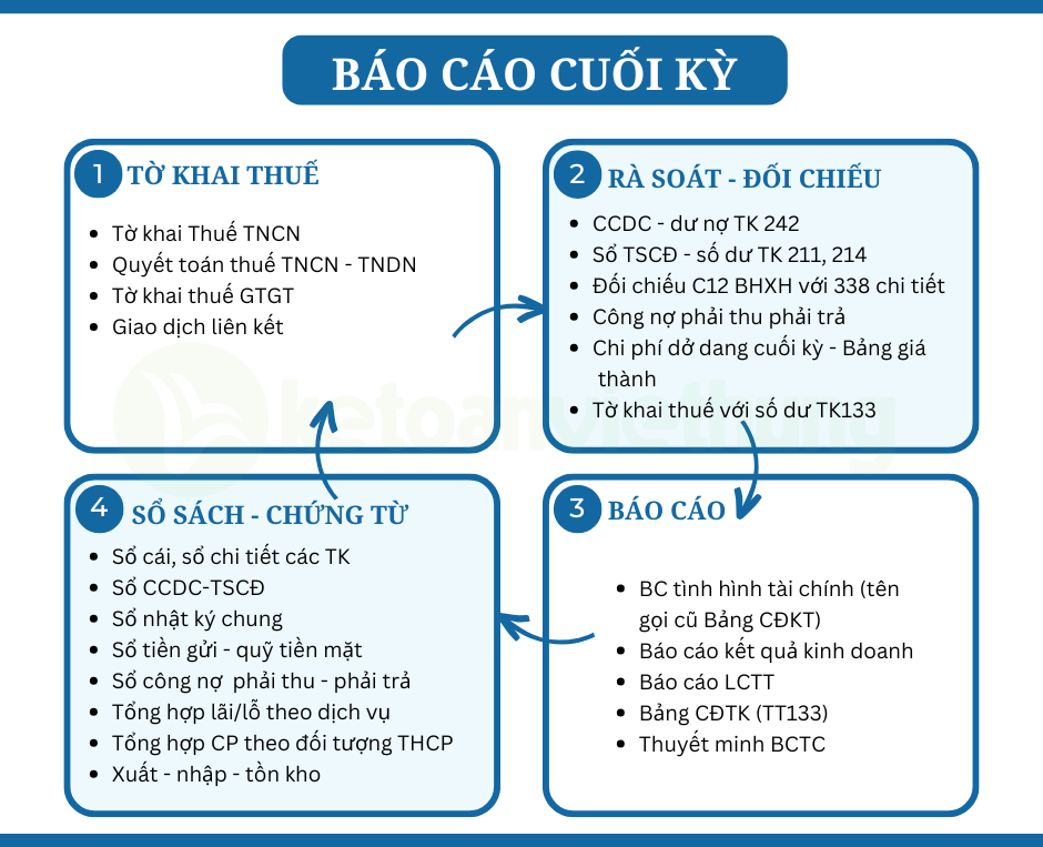 Khoá học tổng hợp kế toán công ty sản xuất thi công đồ nội thất 4 kế toán công ty sản xuất thi công đồ nội thất 3