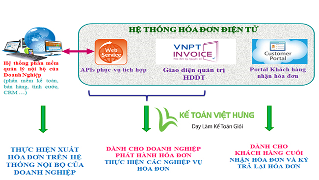 Mẫu quyết định sử dụng hoá đơn điện tử