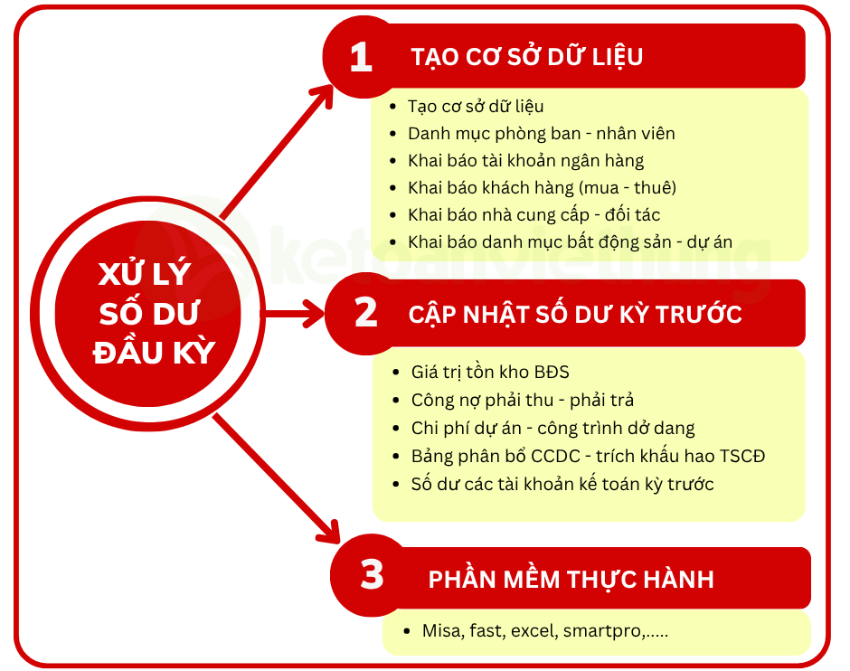 kế toán bất động sản 1